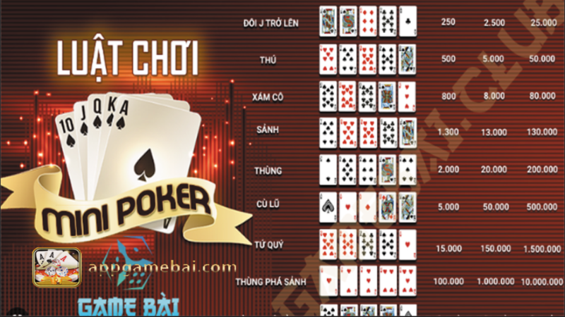 Luật chơi game Mini Poker